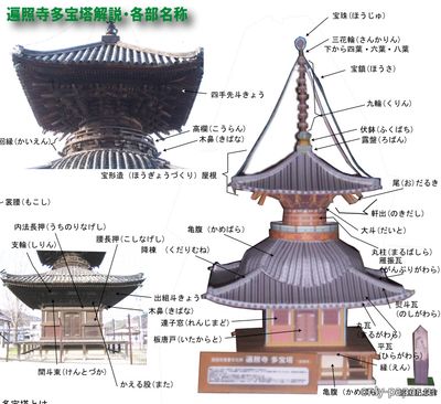 Сборная бумажная модель / scale paper model, papercraft Храм-пагода "Видение" 