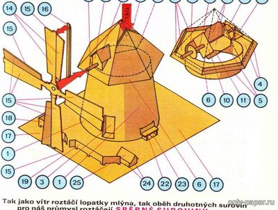 Сборная бумажная модель / scale paper model, papercraft Mlyn (ABC 1980-18) 