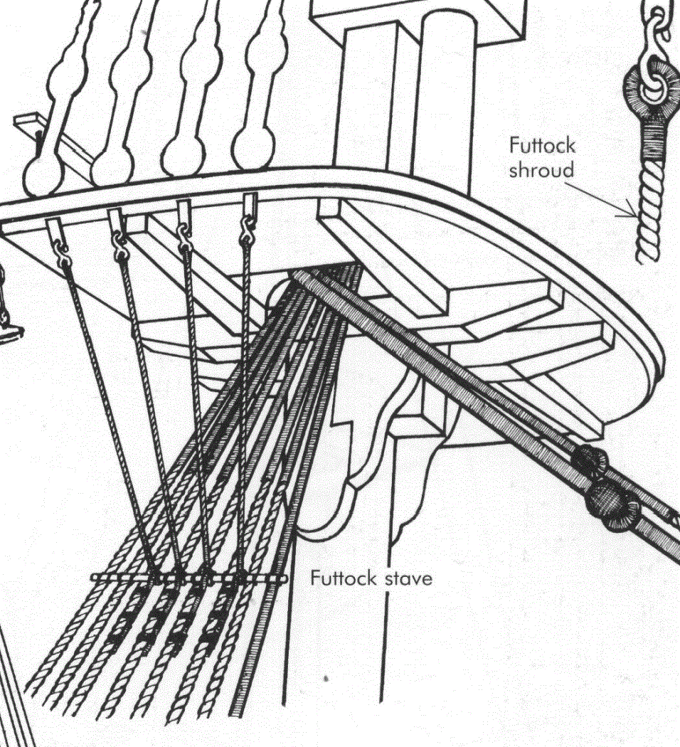 На рисунке изображена схема вантового. Крепление вант парусного корабля. Грот ванты. Вант мачты. Ванты ФОК-мачты.