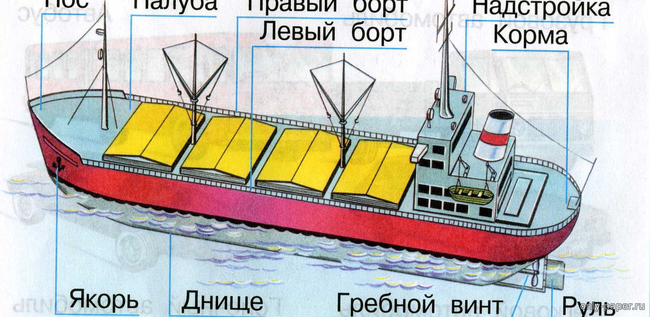 Как называется палуба судна. Из чего состоит корабль для детей схема. Устройство корабля. Строение корабля. Части корабля названия.