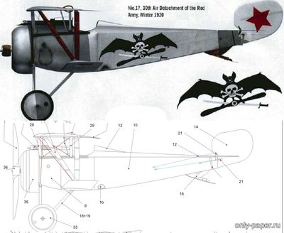 Сборная бумажная модель / scale paper model, papercraft Nieuport-17  (Перекрас Model Cardboard ) 
