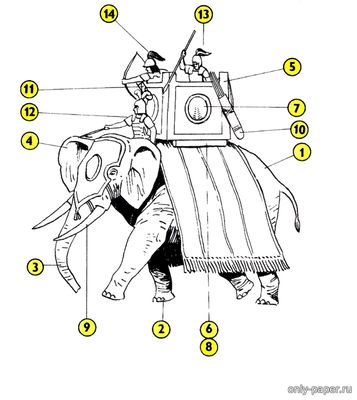 Модель боевого слона и всадников из Карфагена из бумаги/картона