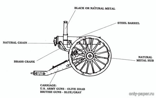 Сборная бумажная модель / scale paper model, papercraft Пулемёт Гатлинга 1895 / Gatling gun 1895 