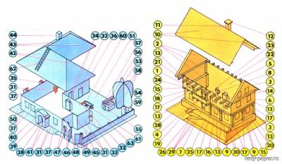 Модель бревенчатого и глиняного дома из бумаги/картона