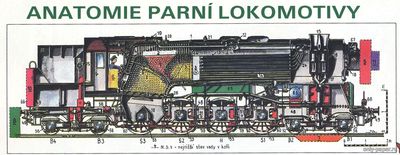 Сборная бумажная модель / scale paper model, papercraft Anatomie parni lokomotivy (ABC 1990-19) 
