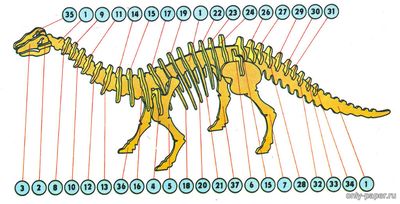 Сборная бумажная модель / scale paper model, papercraft Brontosaurus (ABC 12/1980) 