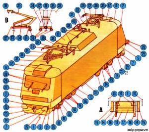 Модель электровоза 85 EO-ATM из бумаги/картона